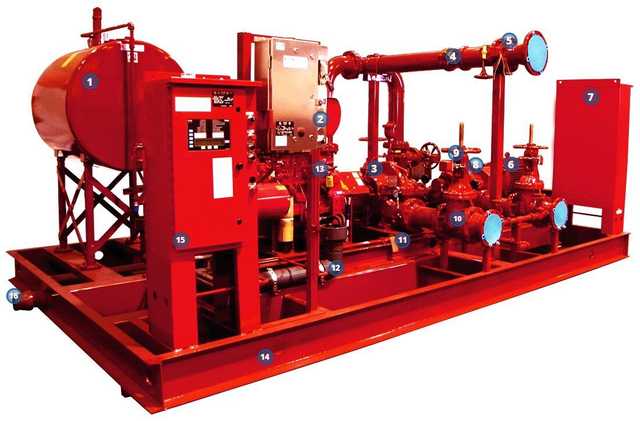 Electrical Fire Pump